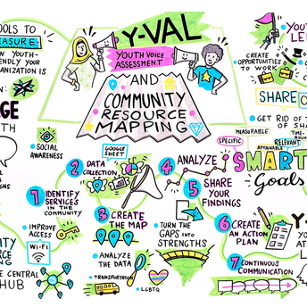 Live graphic recording created for True Color United during the 2023 Youth Summit Conference in Washington DC. Sponsored by Pentel.