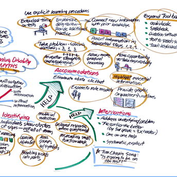 Recognizing Learning Disabilities in Jamaica
