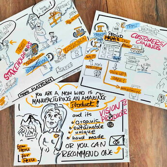 hybrid example - analog sketching within a virtual session of agile Design Thinking and Business Modelling - visualization by Markus Eichel from facilitation.space 