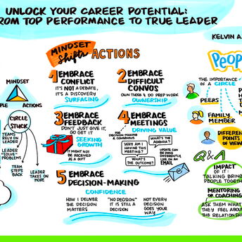 Live visual note-taking at the ATD25 Conference 