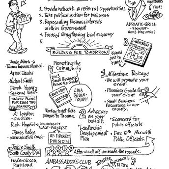 Sketchnotes for Chamber of Commerce Orientation
