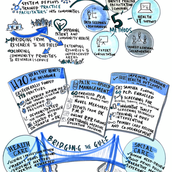 Oklahoma Primary Healthcare Improvement Cooperative