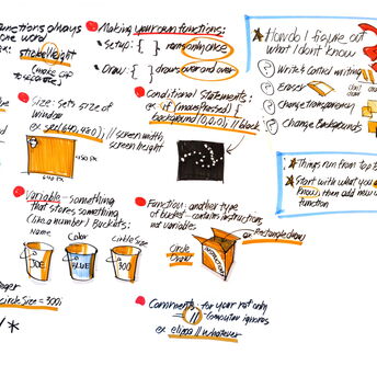 Tribeca Hacks Hardware-Day1-Tribeca Film Institute