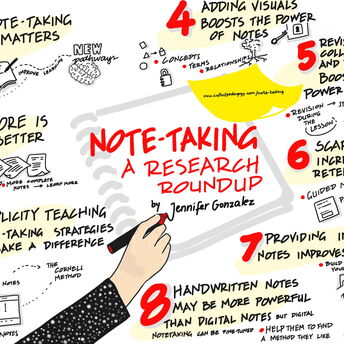 Digital Graphic Recording