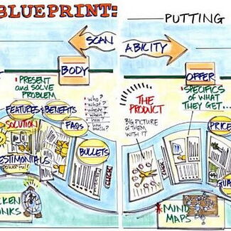 Model / Flowchart for Training Purposes