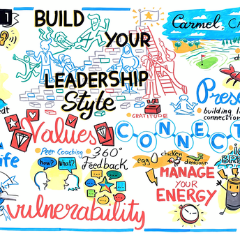 Live graphic recording for Google, created during a workshop in Half Moon Bay, 2023.