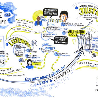 Graphic recording sample