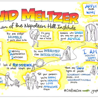 Graphic Recording of David Meltzer's Keynote at Cre8tive Con 2025