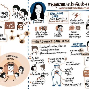 Digital Graphic Recording for Palliative Care National conference by Artipania