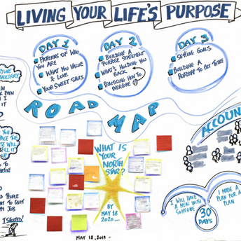 Living Your Life's Purpose Workshop
