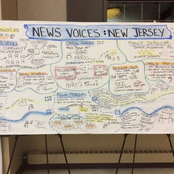 Graphic recording at Rutgers News Voices event Nov 15