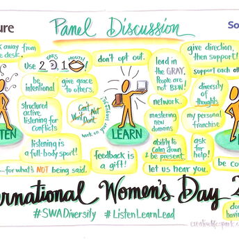 SWA IWD 2015 Panel Discussion