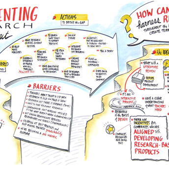 Graphic facilitation