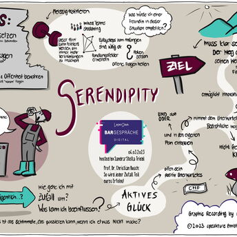 Graphic Recording done by speakture, based on an interview with Christian Busch on Serendipity