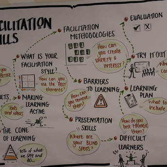 For a workshop on facilitation skills I created a visual agenda so that the learners could track where we were during the day.