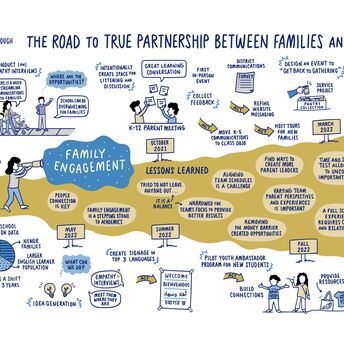 Illustrated poster of Brentwood Borough school district's program accomplishments