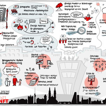 Graphic Recording done by speakture at Zone Zukunft event 