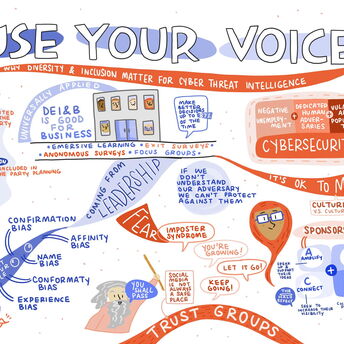 graphic recording illustration of presentation titled: use your voice