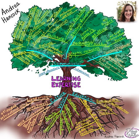 Andrea's Visual Practitioner skills as a "tree-shaped" person - trunk, roots, and branches and all