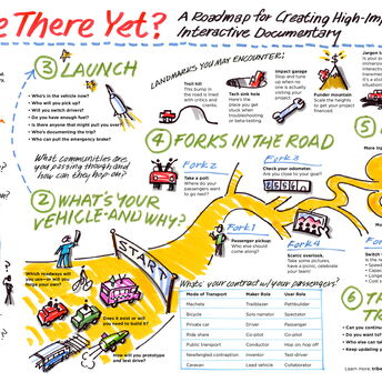 Tribeca Film Institute Interactive Project Roadmap